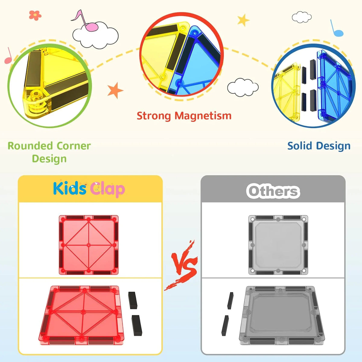 Magnetic Tiles Building Set – STEM Learning Toy for Kids